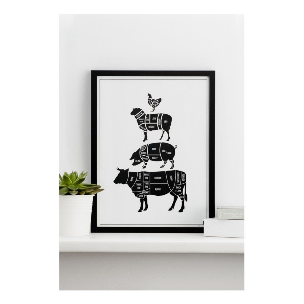 Plakát Follygraph Meat Cuts, 21 x 30 cm v:811458
